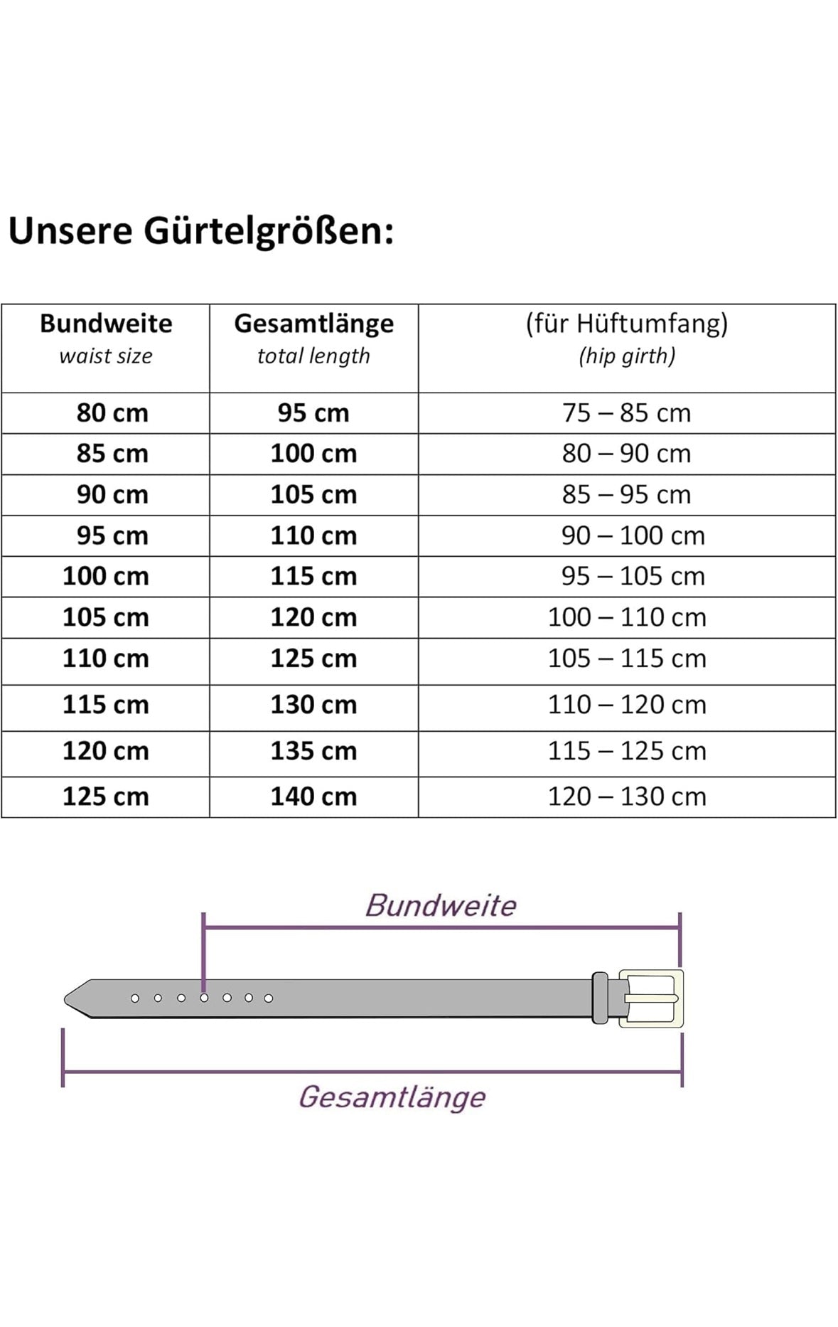 Gürtel Standard