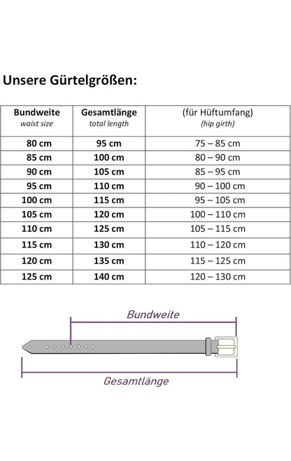 Gürtel Standard